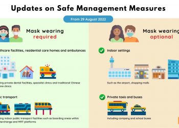 Masks off from Monday except on trains, buses, and in hospitals, clinics, homes